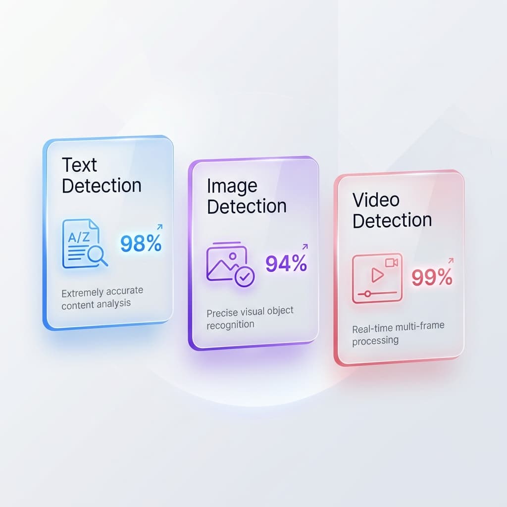 AIGuardian detecting AI-generated text, images, and deepfake video with confidence scores